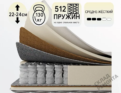 Фото Матрас с независимым пружинным блоком Koyka Medium (чехол жаккард) – купить в Москве: цена, описание, фото. Интернет-магазин 1