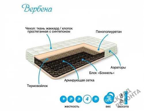 Фото Матрас двусторонний Сарма Вербена (жаккард) – купить в Москве: цена, описание, фото. Интернет-магазин 3