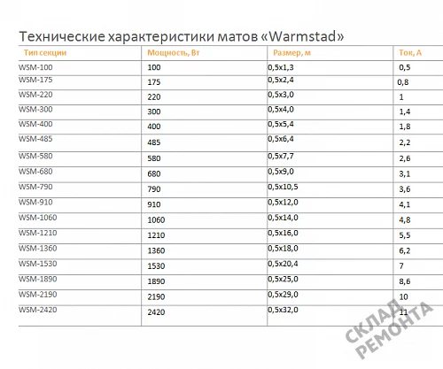 Фото Комплект теплого пола Warmstad термомат двужильный – купить в Москве: цена, описание, фото. Интернет-магазин. 2